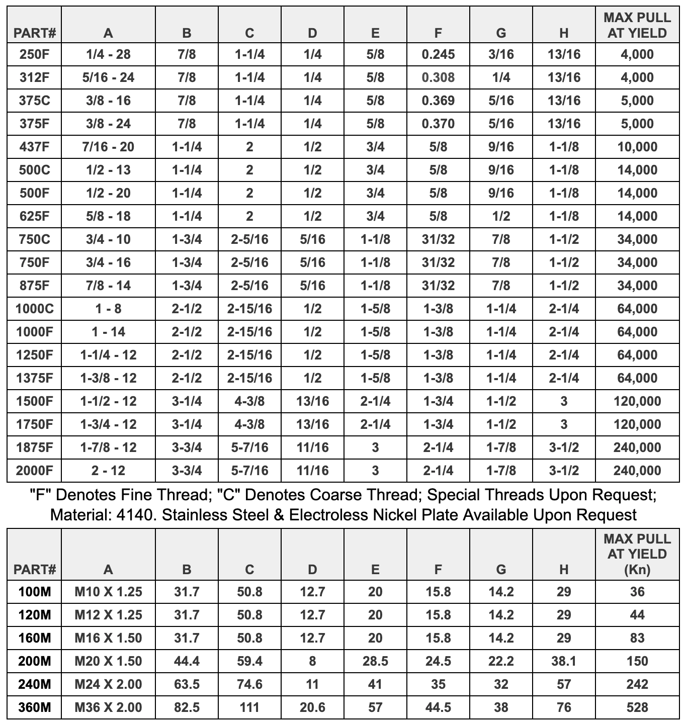 Alignment Couplers 250F-2000F Manufacturer and supplier